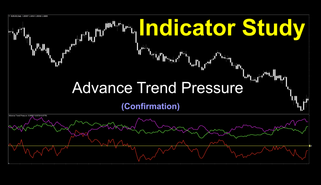 Image 1: Image of below chart trend signal indicator using both zero cross and two line cross visuals to identify bull and bear trading conditions.