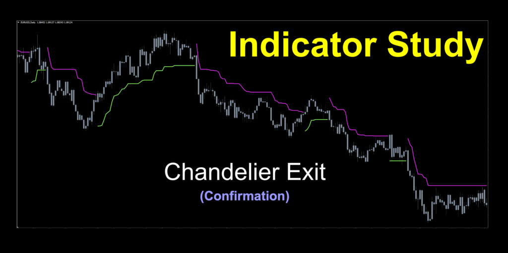 Image 1: Chandelier Exit indicator graphic displaying a financial trading tool.  Trend identification tool using color change.