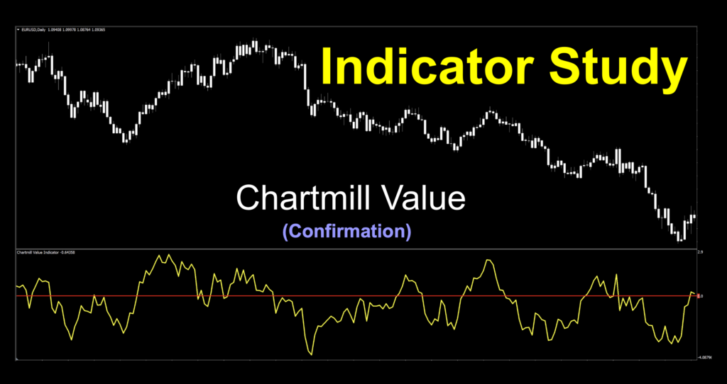 Image 1: Zero cross or mid-line cross trend indicator for bull and bear trending identification.