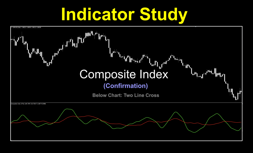 Image 1: Trend identifying indicator using two lines cross to determine bull or bear trends.