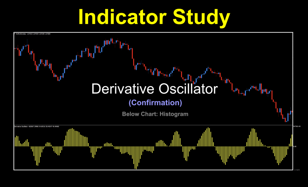 Image 1: Constance Brown trend indicator using RSI with multiple moving averages. Zero cross signals, below is short and above is long.