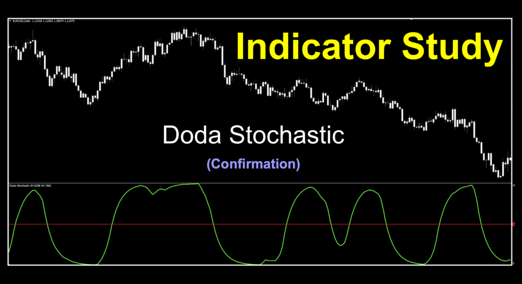 Image 1: Stochasic type oscillating trend identifying indicator.  Uses mid-line cross to determine bull or bear trend.