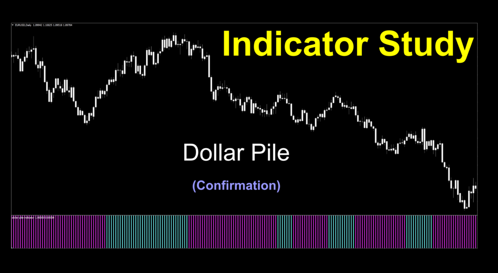 Image 1: Image of Dollar Pile indicator as a histogram exhibiting long and short signals under price chart.