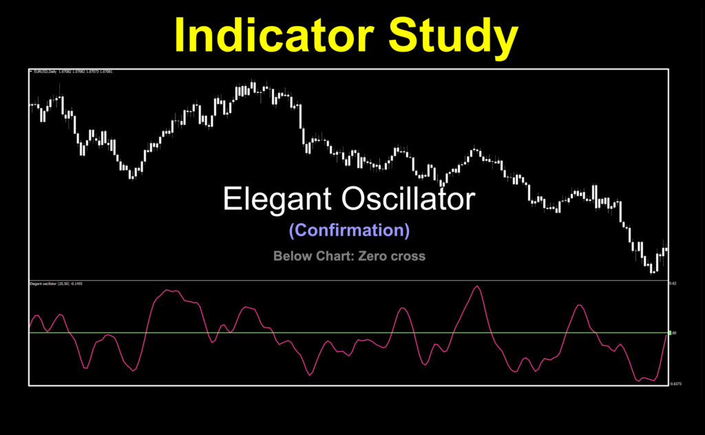 Image 1: Zero cross trend indicator from John Ehlers.  Uses older indicators to smooth signals for better trend identification.