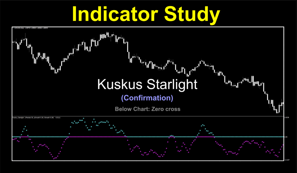 Image 1: Zero cross/color change trend identification using regression analysis for bull and bear trends.  Below chart indicator.  