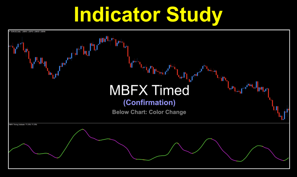 Image 1: Renamed from the Jurik RSX, this is a below chart color change trend indicator where green is long, red is short, and yellow is undecided.