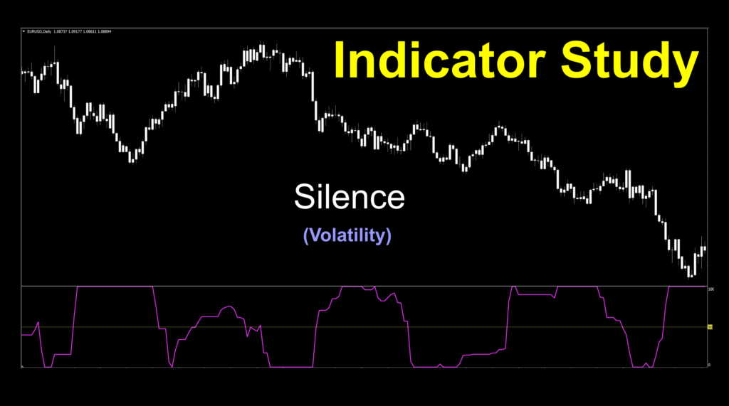 Image 1: Silence indicator as a volatility indicator used to determine sufficient volume and volatility in the market. Used as a mid-line cross.