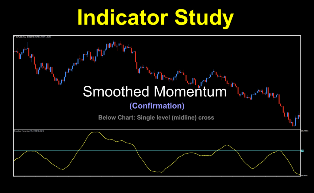 Image 1: Trend indicator using variable mid-line to determine bull and bear trades.