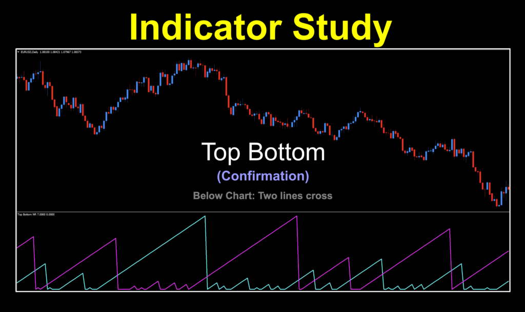 Image 1: Similar to Aroon, Top Bottom indicator is a trend identifying two lines cross indicator and makes for a good C2 confirmation indicator.