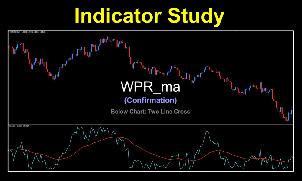 Image 1: Combination of Williams Percent Range and an adjustable moving average make for a good two lines cross below chart indicator to determine bull and bear trends and not used as an overbought or oversold indicator.
