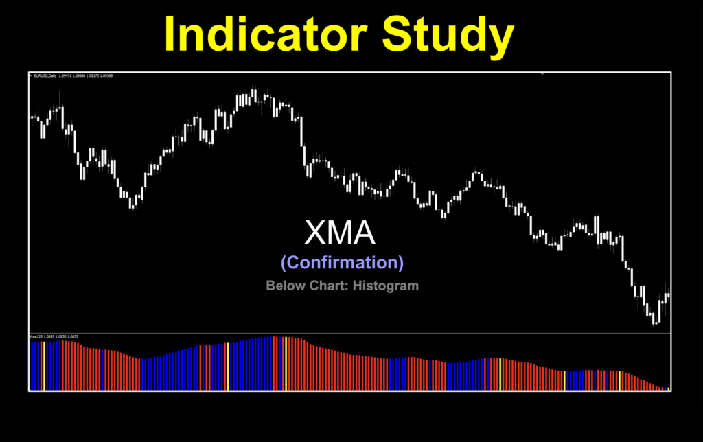 Image 1: Histogram for trend identification, both bull ad bear.  Converted from a multicolored signal line but corrected in MetaEditor code.